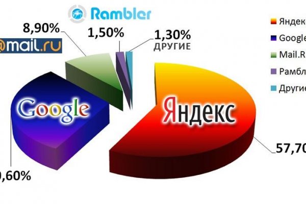 Kraken darknet sliv php