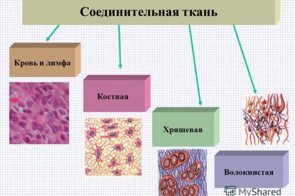 Кракен продает наркотики