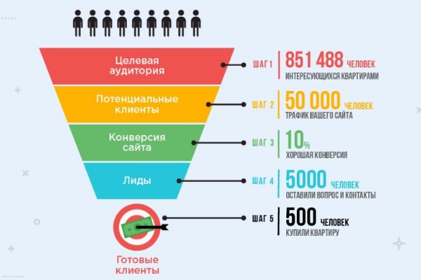 Ссылка на кракен шоп